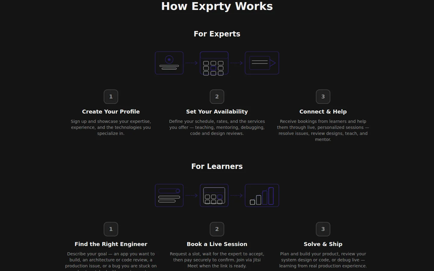 Three-step flows for experts and for learners, from creating a profile to solving and shipping